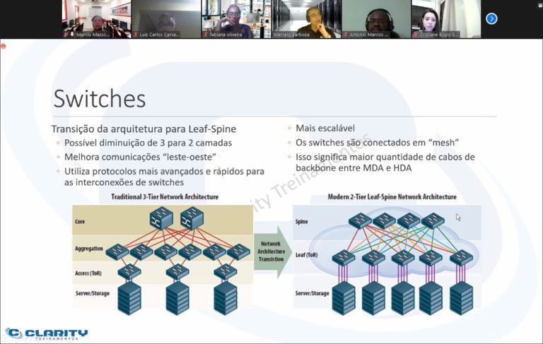 curso DC100 - Fundamentos em Infraestrutura de Data Centers