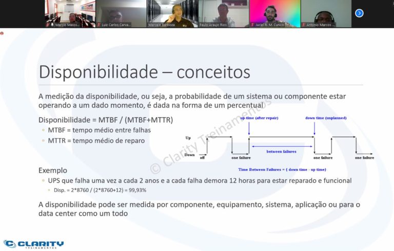 curso DC100 - Fundamentos em Infraestrutura de Data Centers