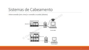 Curso SCE100 – Fundamentos de cabeamento estruturado na era da Internet das coisas. Online ao vivo.