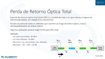 Curso de Teste de Enlaces Ópticos com OTDR (SCE334): Domine a Certificação Óptica Tier 2 e o Uso do OTDR