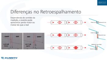 Curso de Teste de Enlaces Ópticos com OTDR (SCE334): Domine a Certificação Óptica Tier 2 e o Uso do OTDR