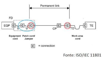 O objetivo deste curso é ensinar a teoria da certificação de instalações em cabeamento estruturado em par trançado para que o aluno possa: Contratar serviços de certificação de cabeamento em par trançado e saiba avaliar os resultados Conduzir testes de certificação em instalações de cabeamento em par trançado; Gerenciar equipes de testes de cabeamento.