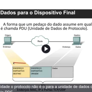 Redes de Computadores - Protocolo TCP/IP +2 CURSOS extras Aprenda sobre o Modelo de referência OSI e protocolo TCP/IP