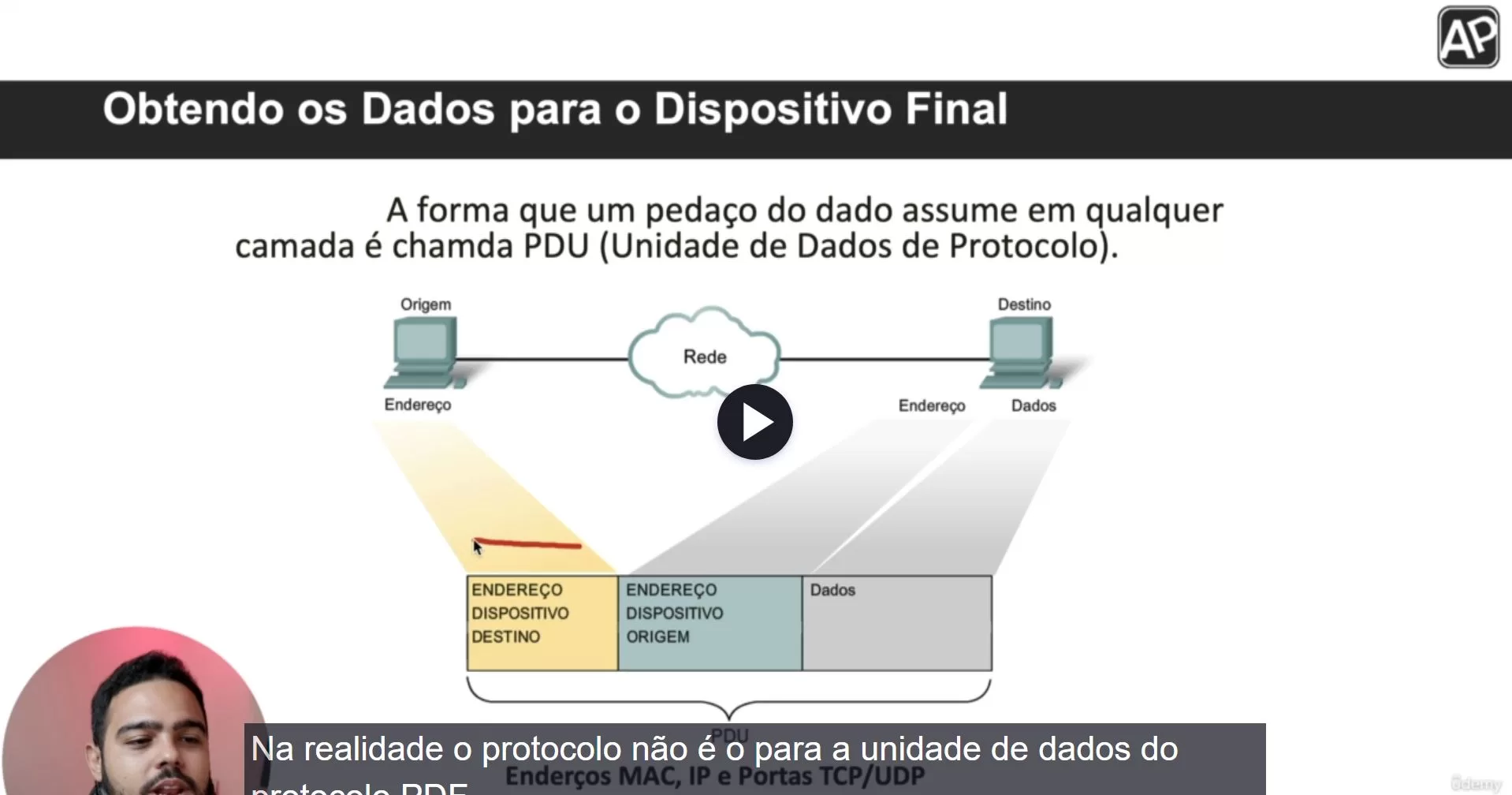Redes de Computadores - Protocolo TCP/IP +2 CURSOS extras Aprenda sobre o Modelo de referência OSI e protocolo TCP/IP